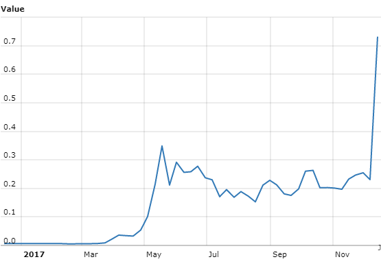 Worldcoinindex (2).png