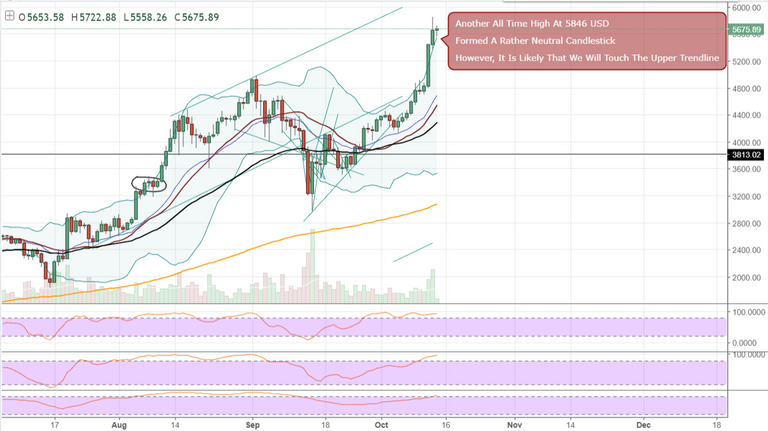 FireShot Capture 4 - BTCUSD_ 5675.89 ▲+0.39% - Unname_ - https___www.tradingview.com_chart_AxIWekrr_.png