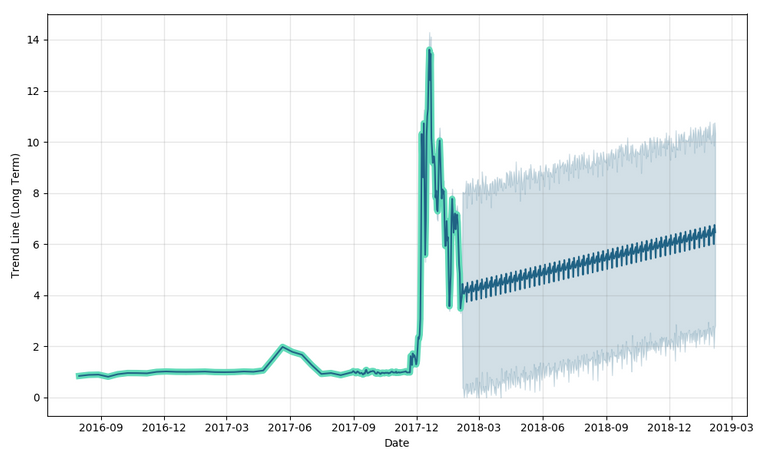 steem-dollars-forecast.png