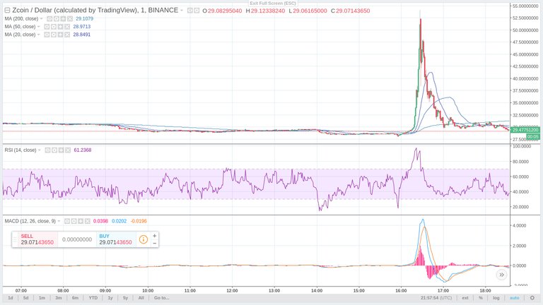 zcoin-binance.jpg