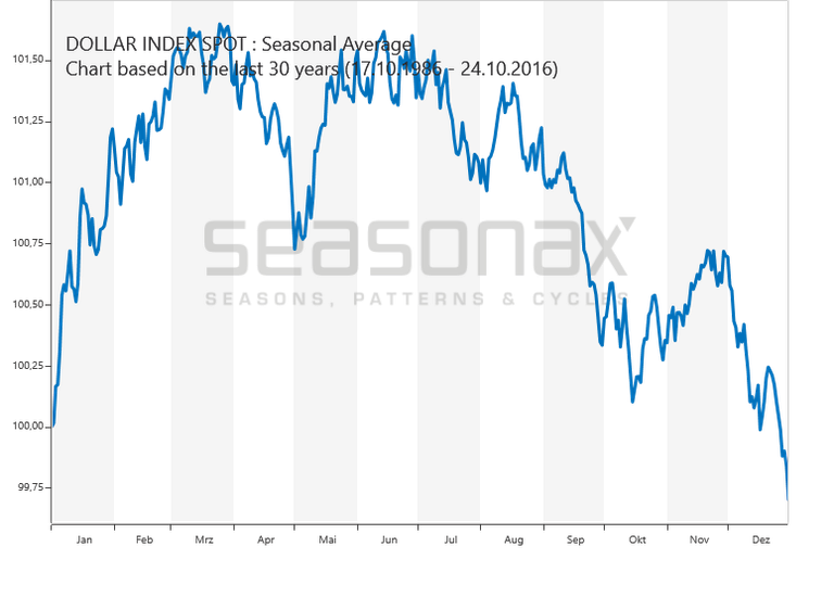 USDX.GIF