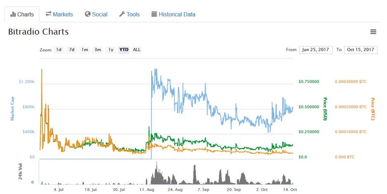 bitradio coinmarketcap.jpg