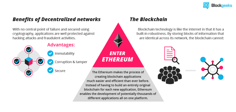 Ethereum Security.png