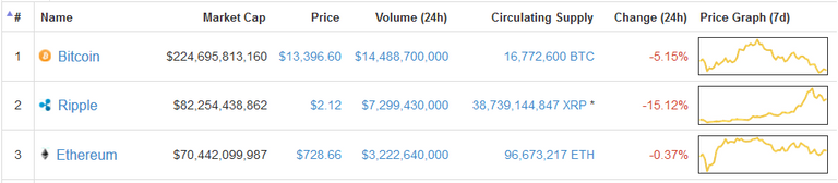 Ripple Hedge Update.PNG