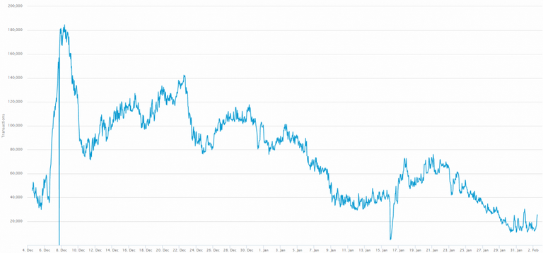 evolution-taille-mempool-bitcoin-990x461.png