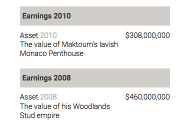 Sheikh Mohammed bin Rashid al Maktoum Net Worth TheRichest(2).png