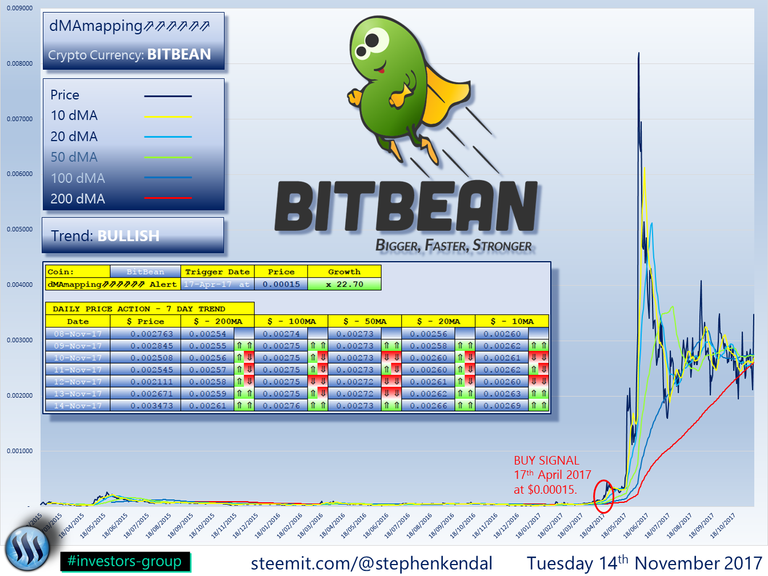 BITBEAN.png