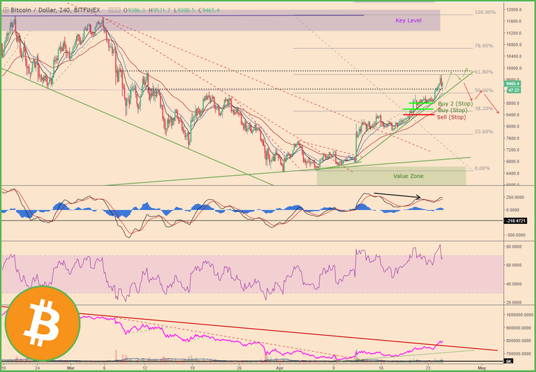 BTCPriceScenarios_250418price1Logo.png