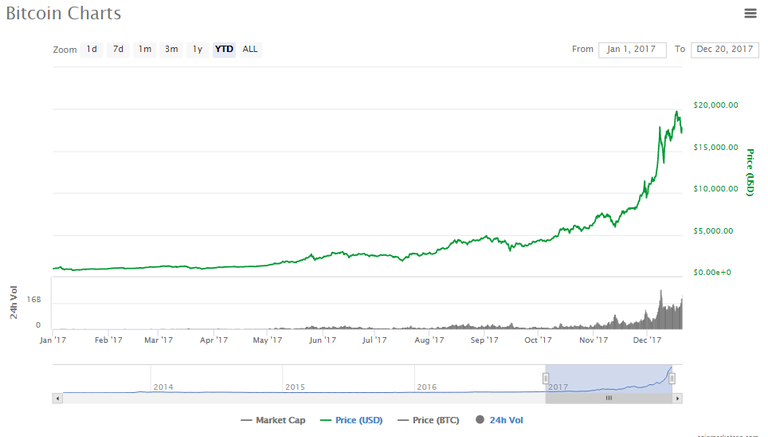 Bitcoin performance.png