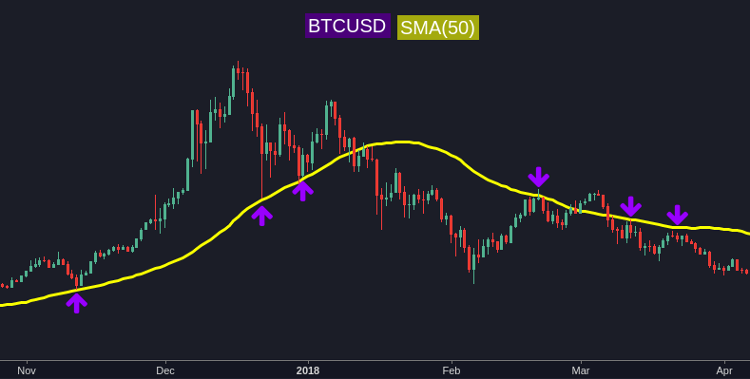 btc-sma50.png