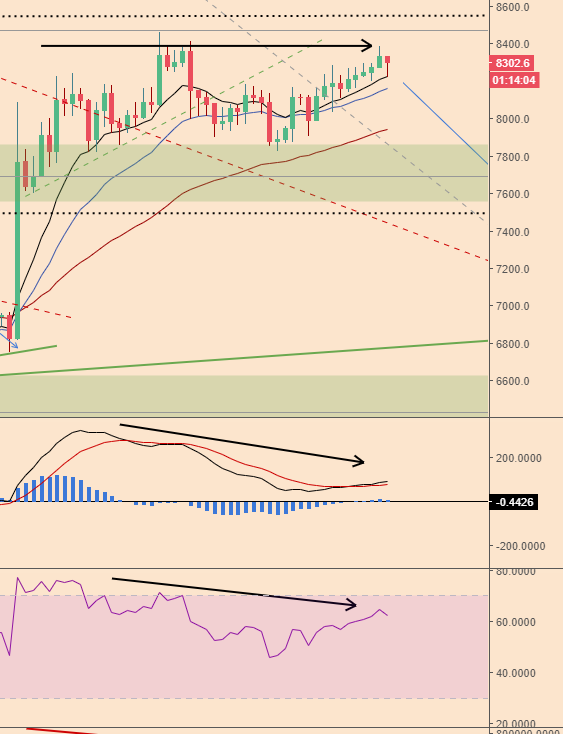 BTCPriceScenarios_200418DivConv.PNG