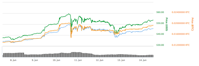 170614_bitconnect-coin.png