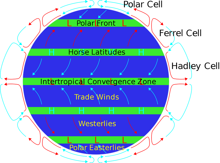 2000px-Atmospheric_circulation.svg.png