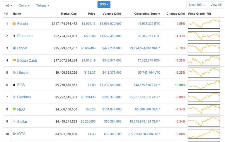 Top 10 coins 3-22.JPG