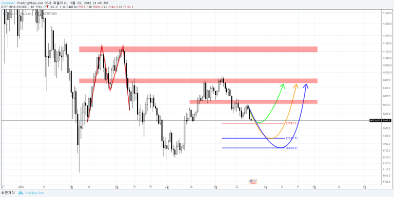 btc 1D fib.png