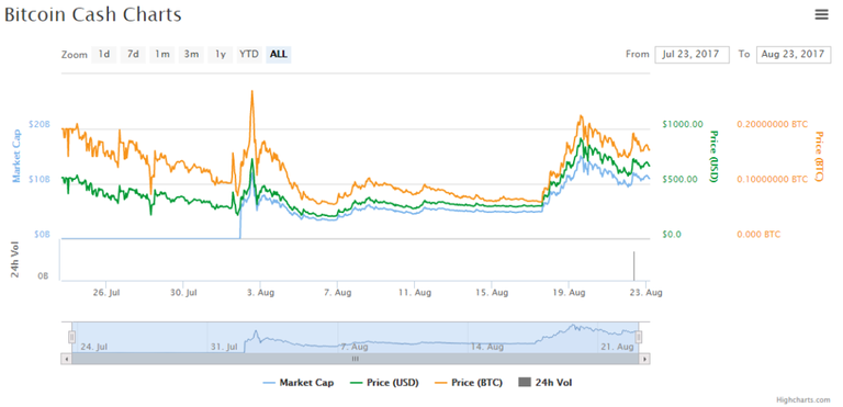 Bitcoin-cash-price-chart-1-1024x495.png