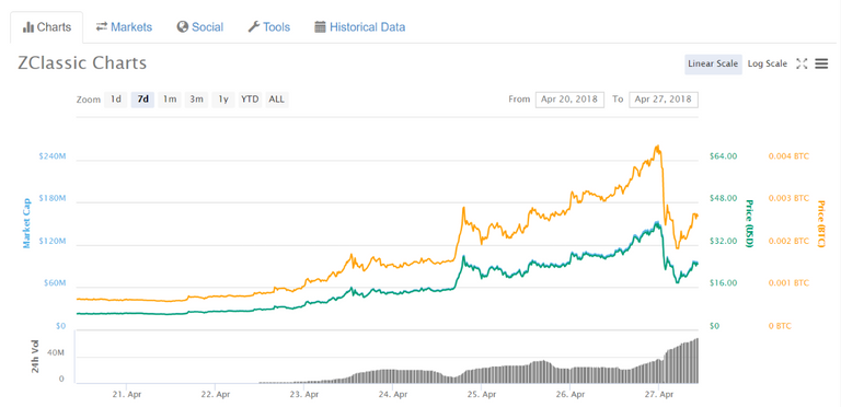 2018-04-27-10-44-coinmarketcap.com.png