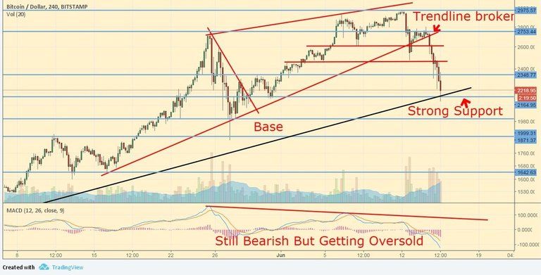 btcusd06_15.jpg