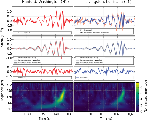 LIGO_measurement_of_gravitational_waves.svg.png