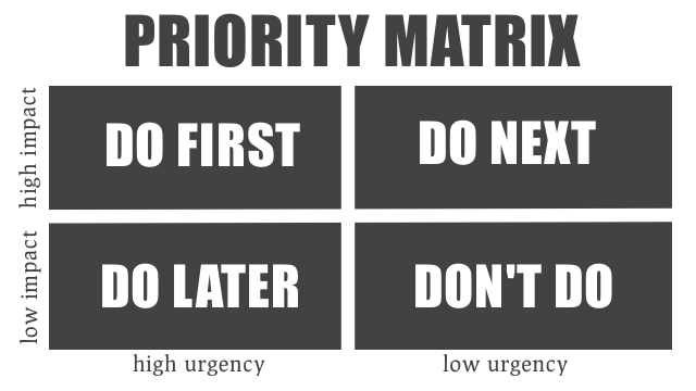 priorty matrix.png