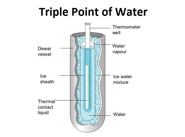 thermal-physics-slides-2011-student-part1-38-728.jpg