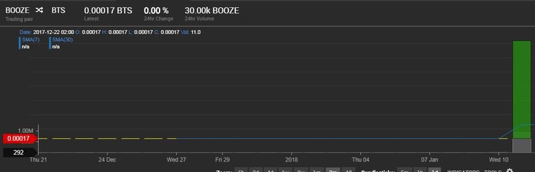 boozecoins bitshares.JPG