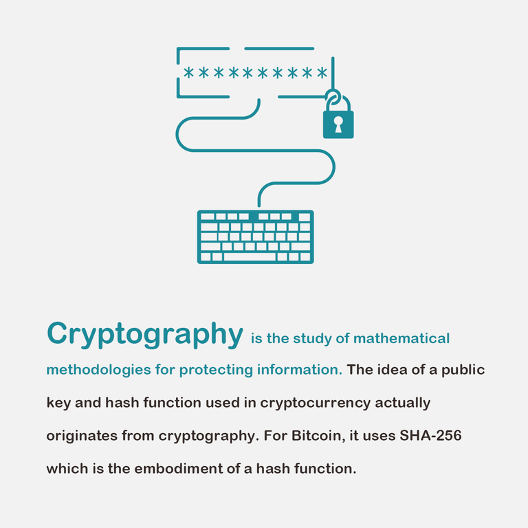 Encyclopedia - Cryptography Slide.png