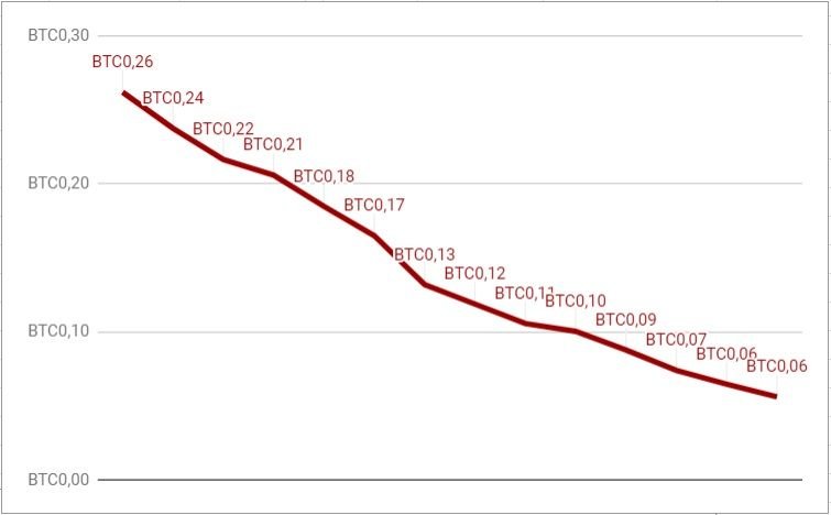 btcnoreinvest.jpg