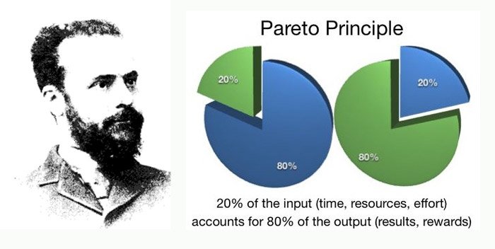 prinsip-pareto.jpg