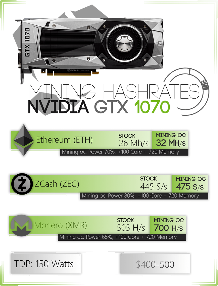 GTX-1070-Mining-Hashrates.png