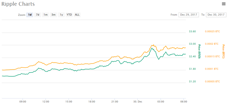 New Ripple.PNG