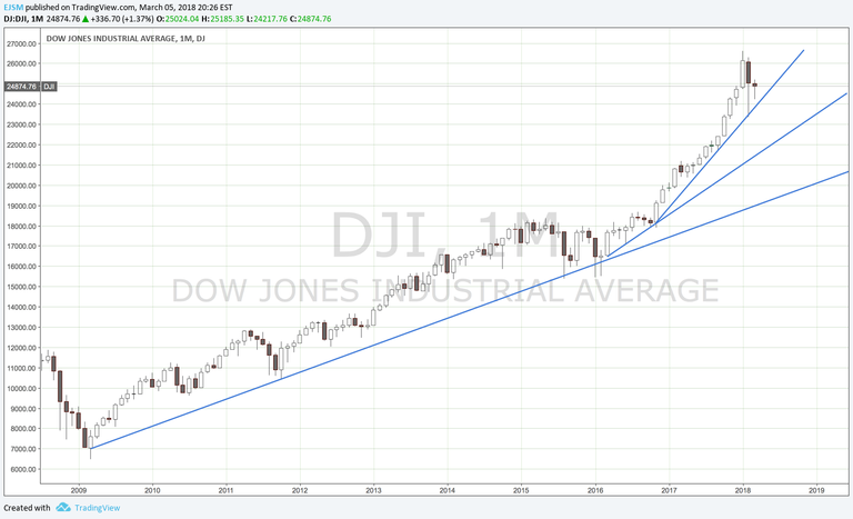 DJI TREND SPLIT.png