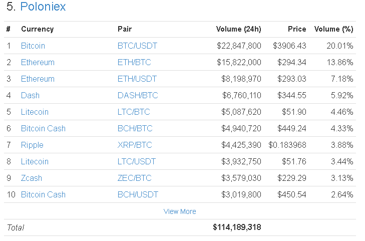 Poloniex.png