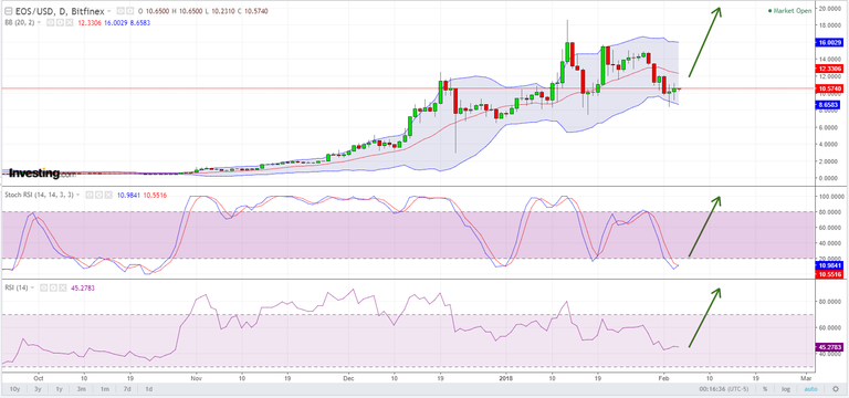 EOS_USD_sa.png