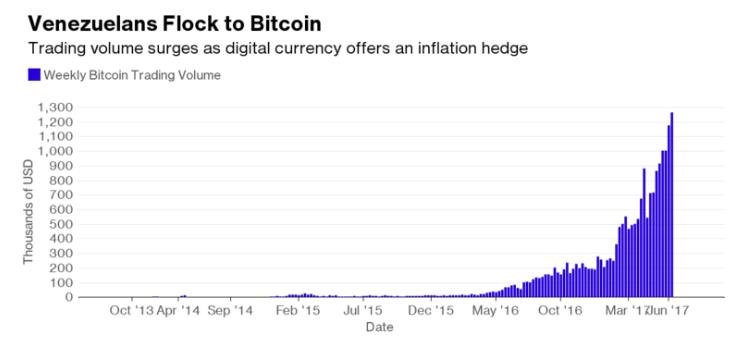 Venezuela-Local-Bitcoins.jpg