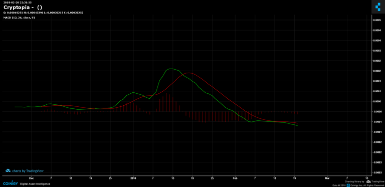 DO-1D-chart2.png