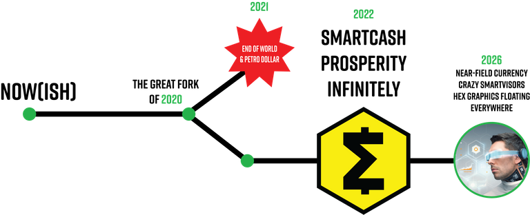 smartcash-timeline-01.png