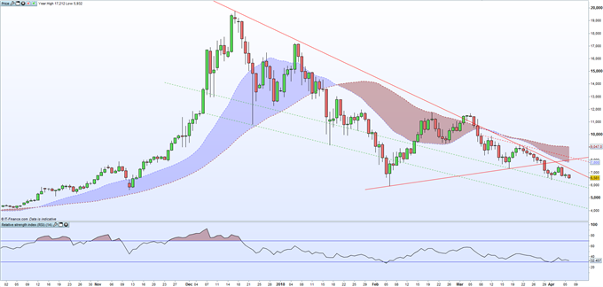 Cryptocurrency-Analysis--Charts---Bitcoin-Ripple-Litecon-and-Ethereum_body_Picture_1.png