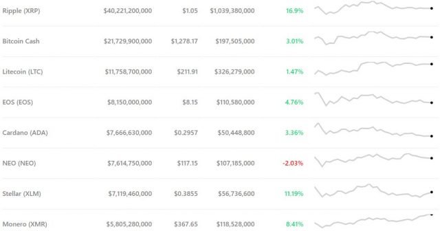 altcoin-prices-march5-640x336.jpg