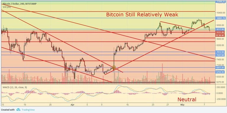 Bitcoin-va-ethereum-lien-tuc-dieu-chinh-iota-nguoc-dong-leo-len-btc.jpg