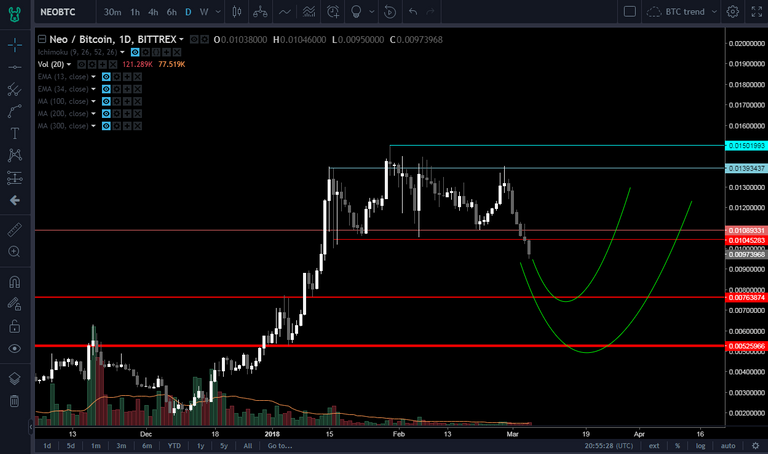 neo_20180305_twoscenarios.PNG