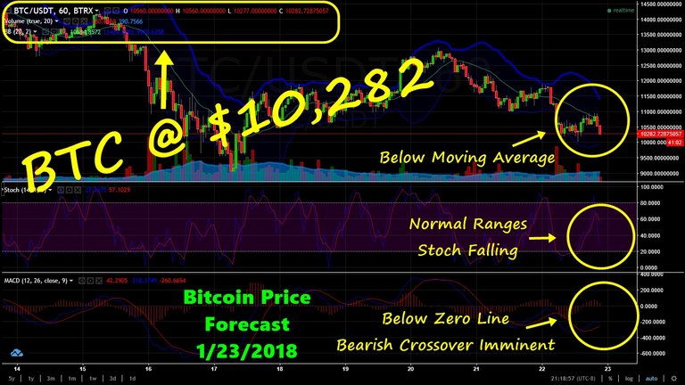 BTCforecast01232018.jpg