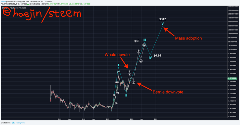 haejin:steem.png