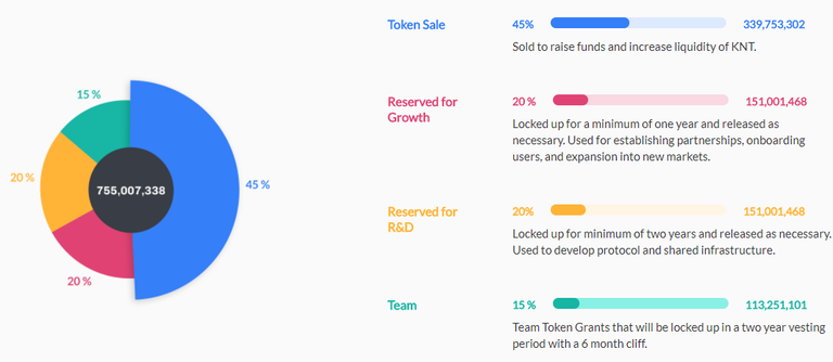 token sale.png