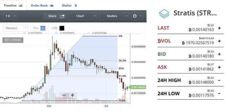 STRATIS-BITTREX_1.JPG