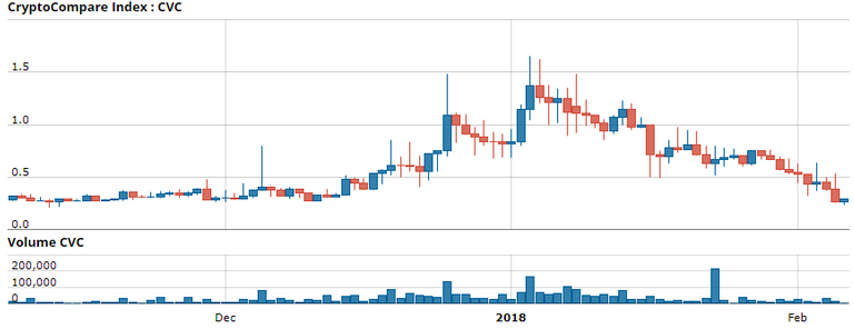 Civic Price Chart.PNG