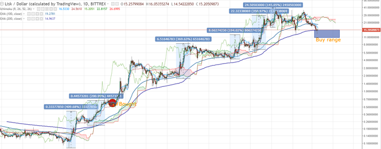 Lisk.PNG