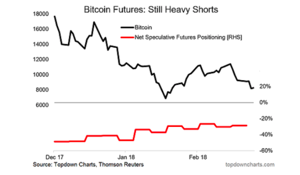 bitcoin-futures-price-chart-technical-analysis-investing-bearish-shorts-600x349.png