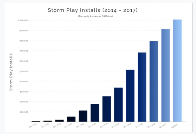 storm install.png