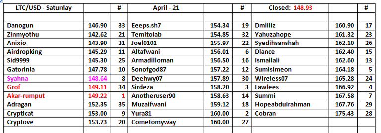 LTC-Table-22.png